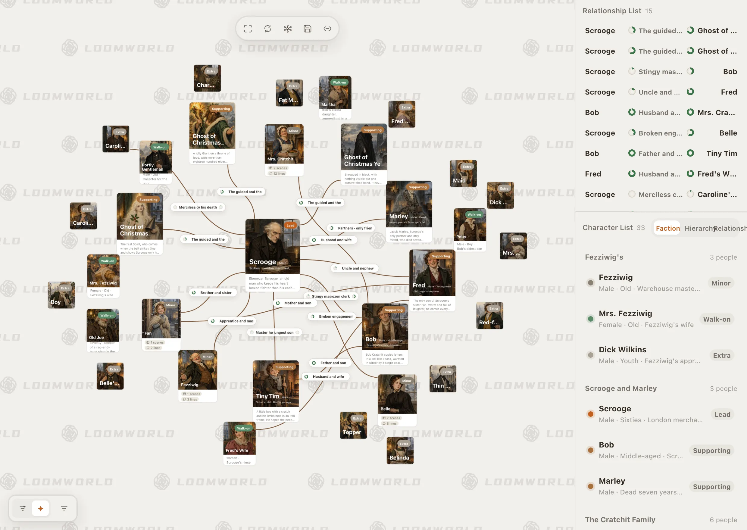 Characters: the A Christmas Carol relationship canvas and character list