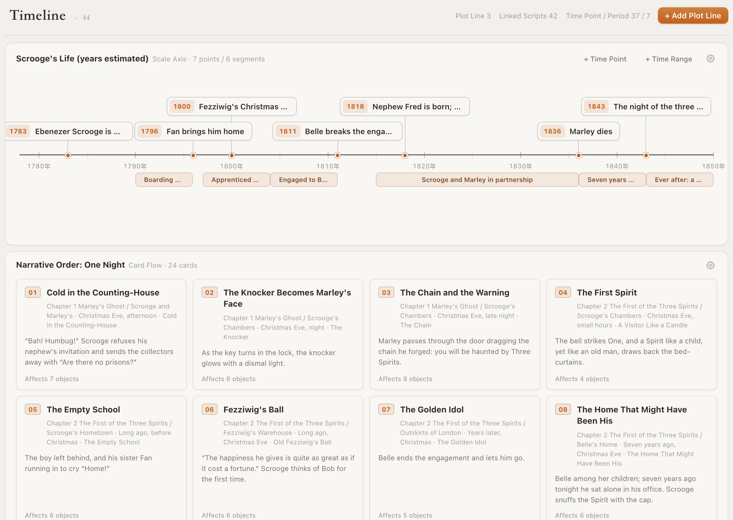 Timeline: Scrooge's life on a scale axis, and the one-night narrative order as cards